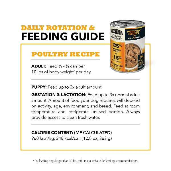ACANA Premium Chunks Poultry Recipe Canned Dog Food - Image 6