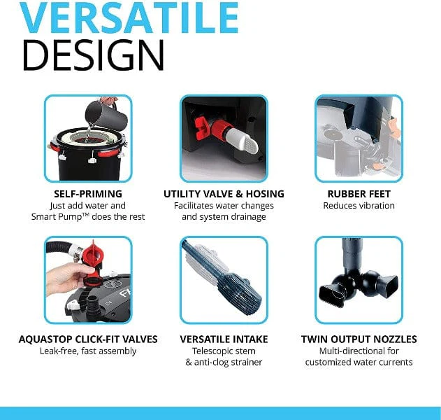 Fluval FX4 High Performance Canister Filter - Image 3